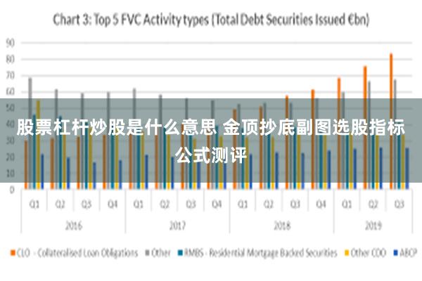 股票杠杆炒股是什么意思 金顶抄底副图选股指标公式测评