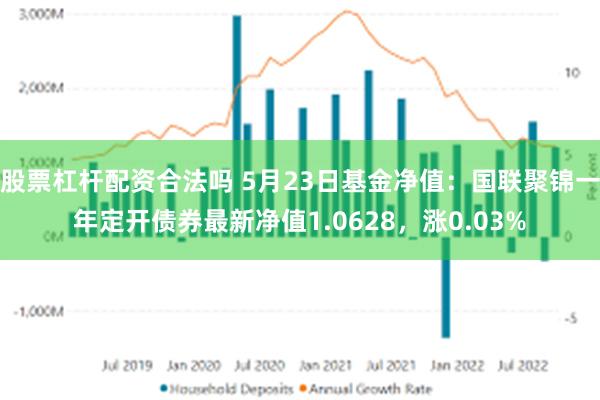 股票杠杆配资合法吗 5月23日基金净值：国联聚锦一年定开债券最新净值1.0628，涨0.03%
