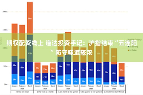 期权配资线上 道达投资手记：沪指结束“五连阳”防守味道较浓