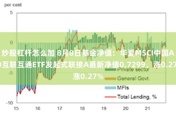 炒股杠杆怎么加 8月8日基金净值：华夏MSCI中国A50互联互通ETF发起式联接A最新净值0.7299，涨0.27%