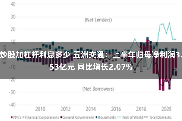 炒股加杠杆利息多少 五洲交通：上半年归母净利润3.53亿元 同比增长2.07%