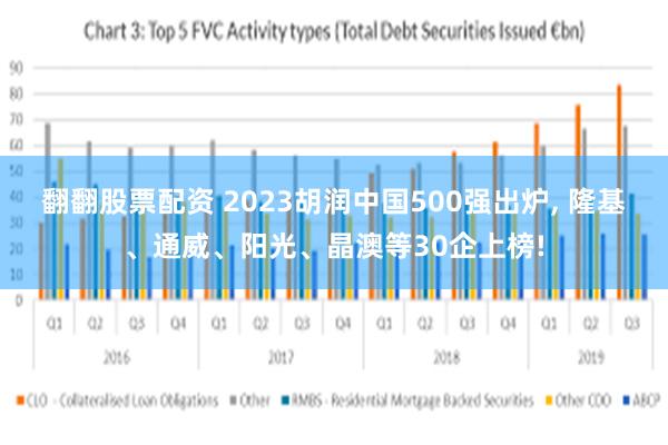 翻翻股票配资 2023胡润中国500强出炉, 隆基、通威、阳光、晶澳等30企上榜!