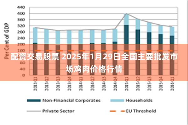 配资交易股票 2025年1月29日全国主要批发市场鸡肉价格行情