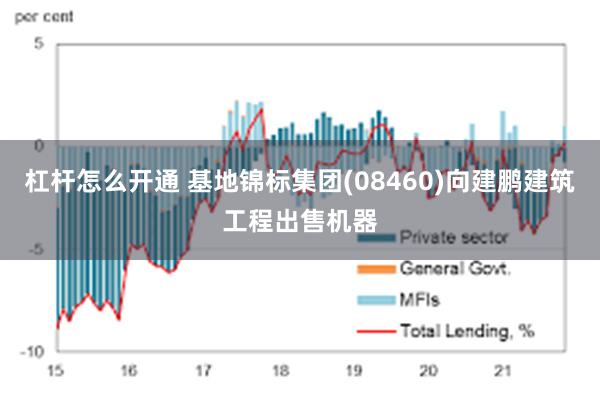 杠杆怎么开通 基地锦标集团(08460)向建鹏建筑工程出售机器