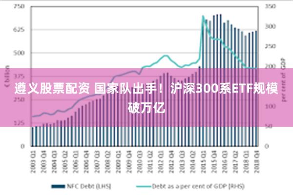 遵义股票配资 国家队出手！沪深300系ETF规模破万亿