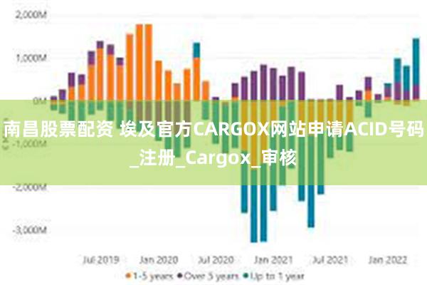 南昌股票配资 埃及官方CARGOX网站申请ACID号码_注册