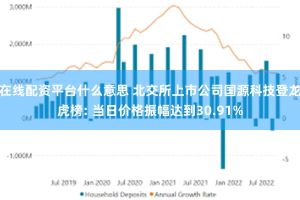 在线配资平台什么意思 北交所上市公司国源科技登龙虎榜: 当日
